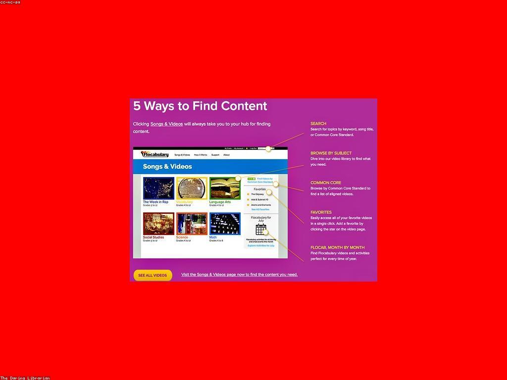 យុទ្ធសាស្ត្រចាប់អារម្មណ៍ដ៏ស្វាហាប់សម្រាប់ការបង្កើតមាតិកា